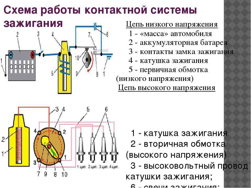 Контактная или батарейная система зажигания.