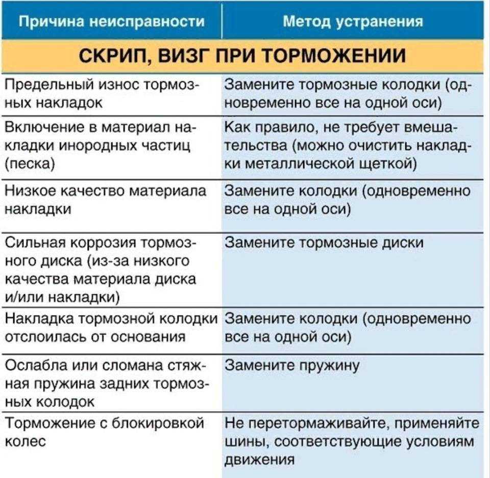 Признаки забитого катализатора: почему нужно срочно решать проблему