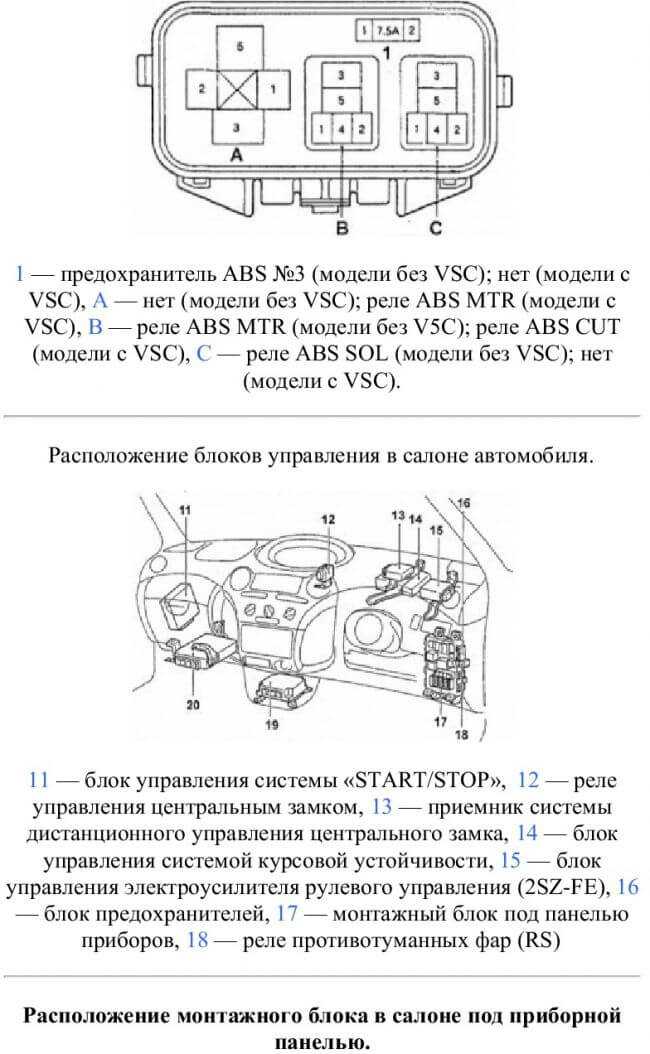 Предохранители toyota yaris vitz 3g и реле с назначением и схемами блоков