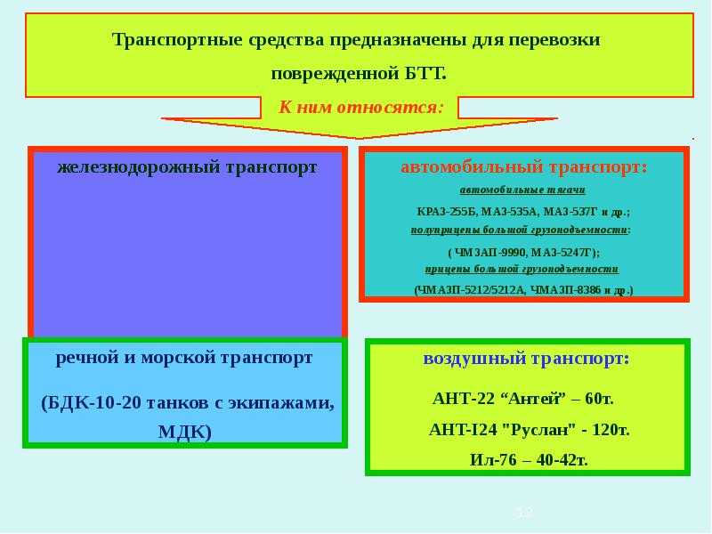 Конструкция и ремонт лебедки автомобиля зил-131