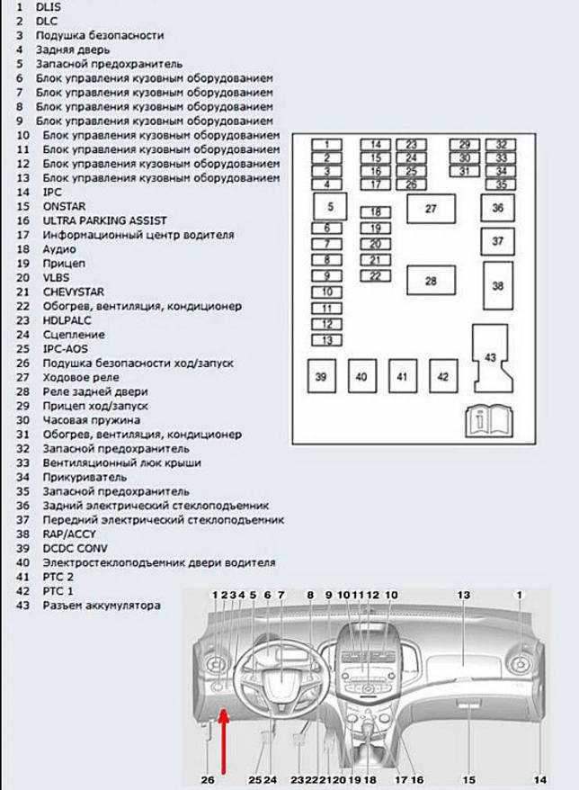 Блок предохранителей и реле chevrolet aveo t300, описание