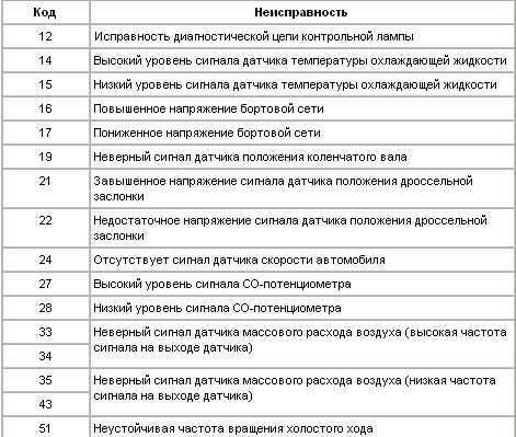 Ошибка р0327: код, на что указывает, как исправить