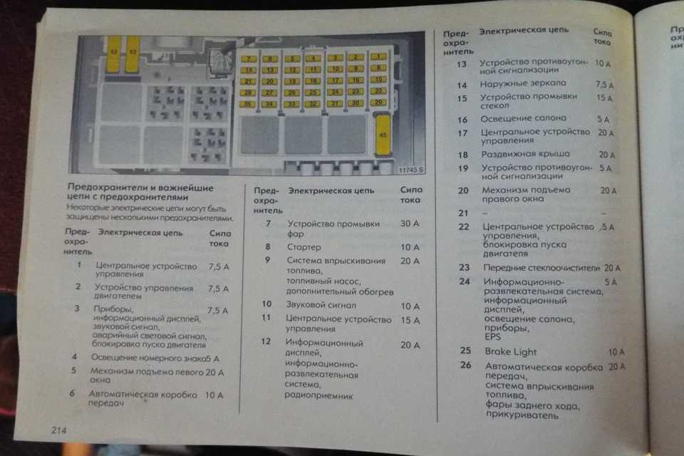 Опель корса 2012 схема предохранителей