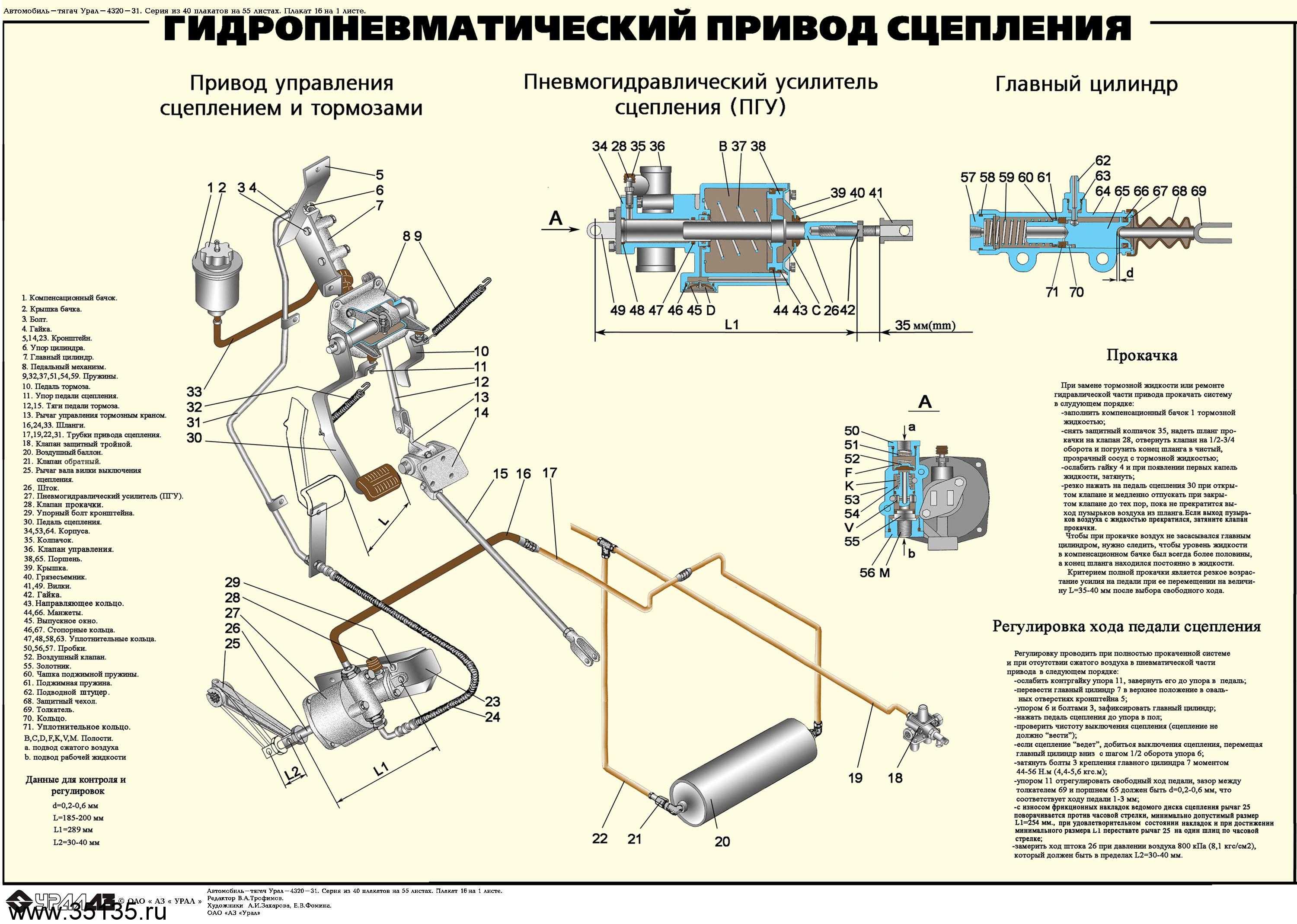 Раннее или позднее зажигание: признаки и корректировка