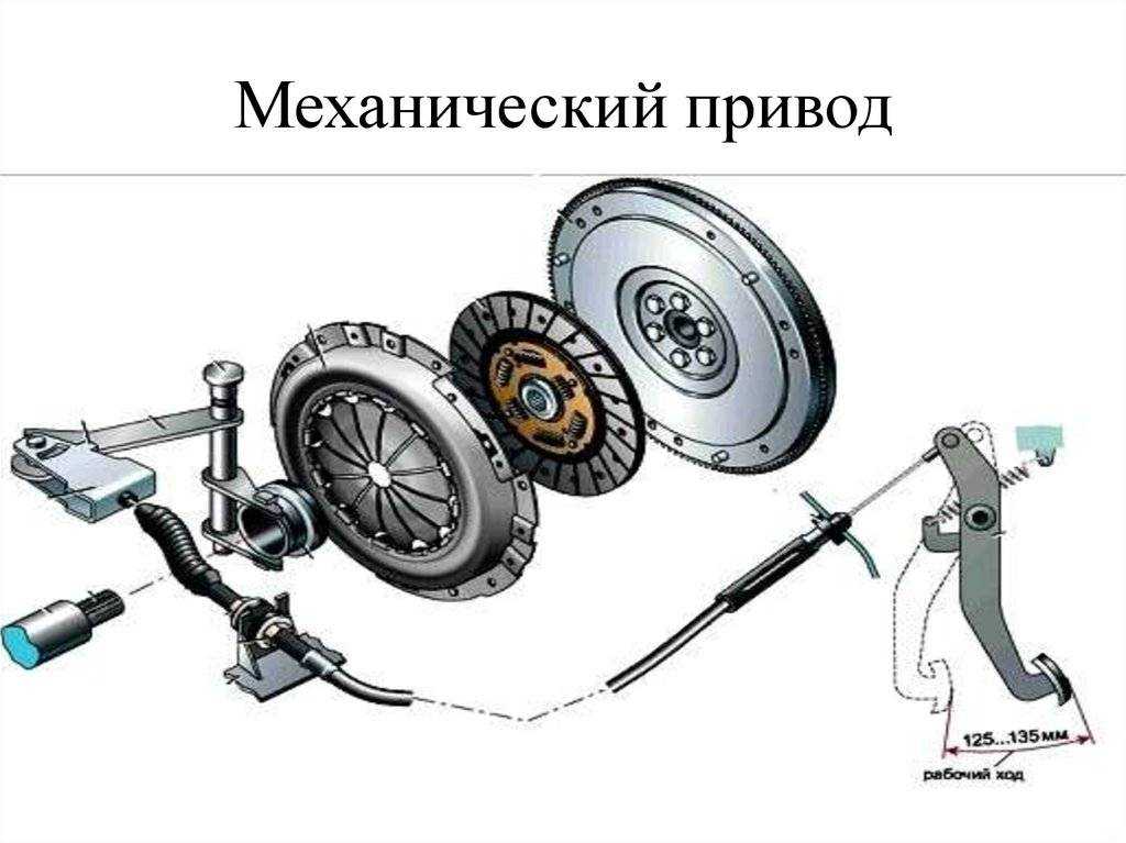 Что значит выключить сцепление