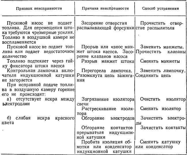 Определение раннего или позднего зажигания