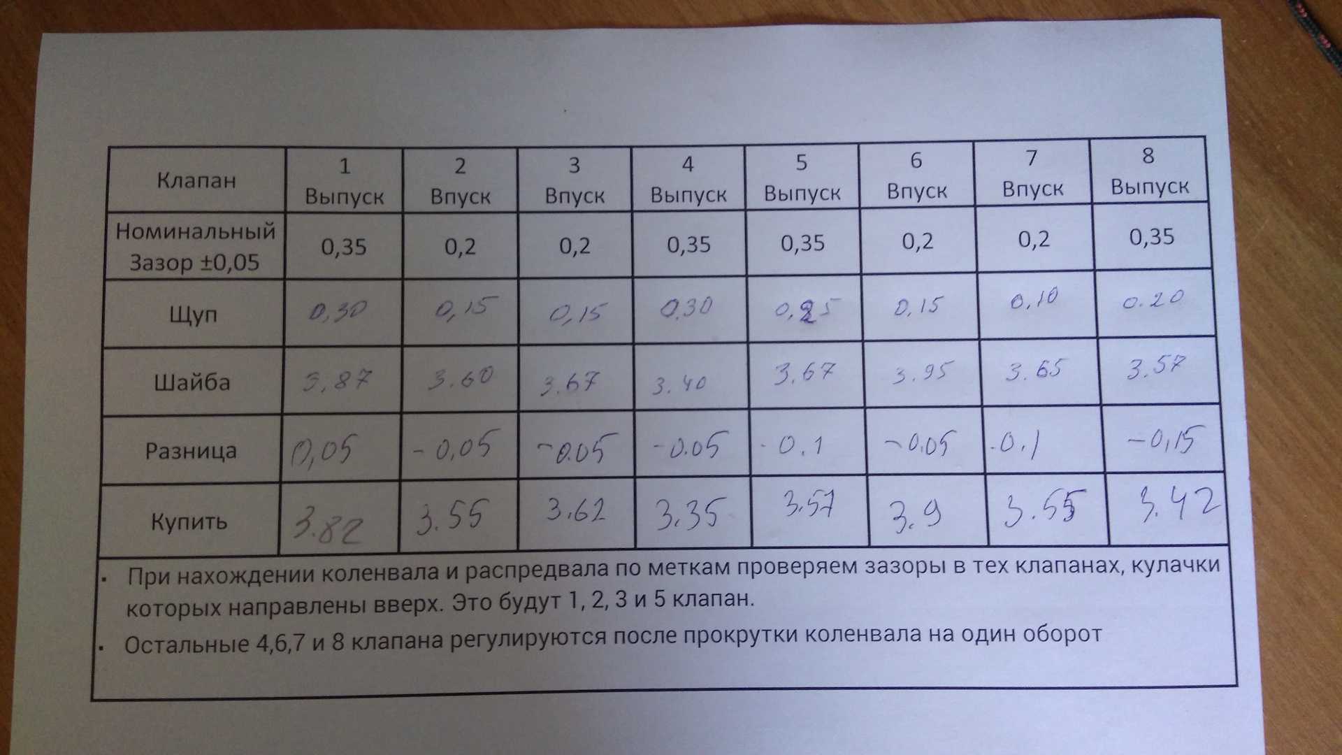 Проверка и регулировка зазоров в приводе клапанов geely мк / мк cross