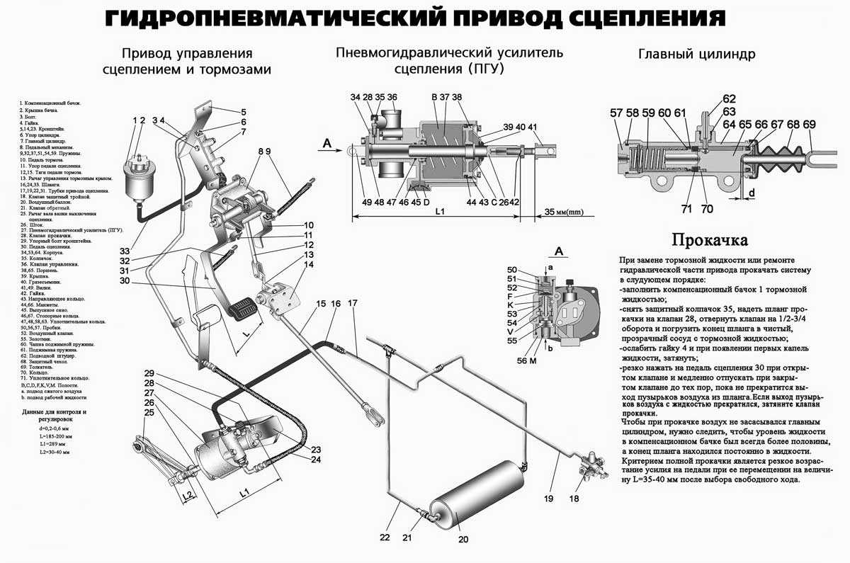 Тормоза урал: как прокачать, тормозная система автомобиля, горный, как отрегулировать, стояночный, прокачка