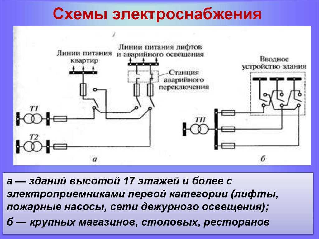 Как генератор заряжает аккумулятор авто - инженер пто