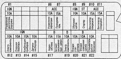 Предохранители ниссан серена с24 схема предохранителей