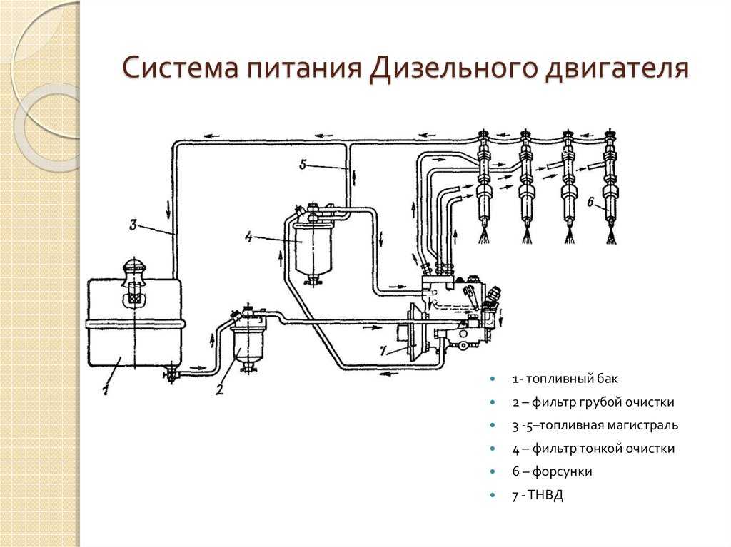 Карбюраторы. принцип действия простейшего карбюратора. грузовые автомобили. система питания