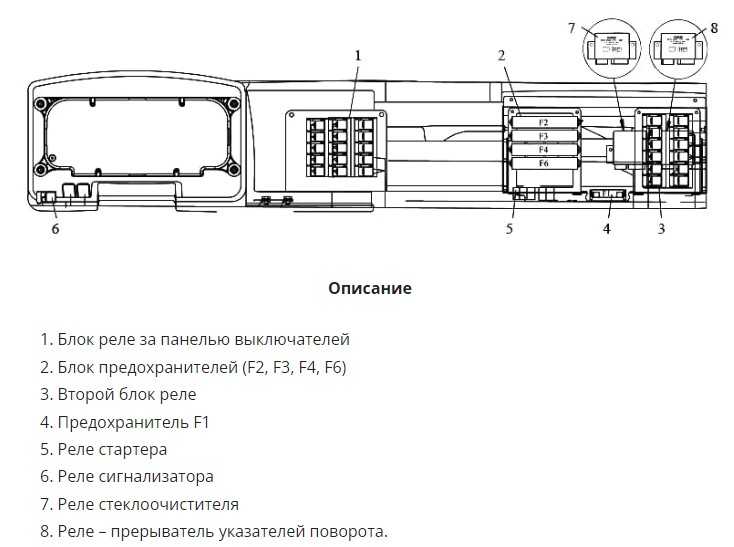 Предохранители и реле на автомобилях Камаз