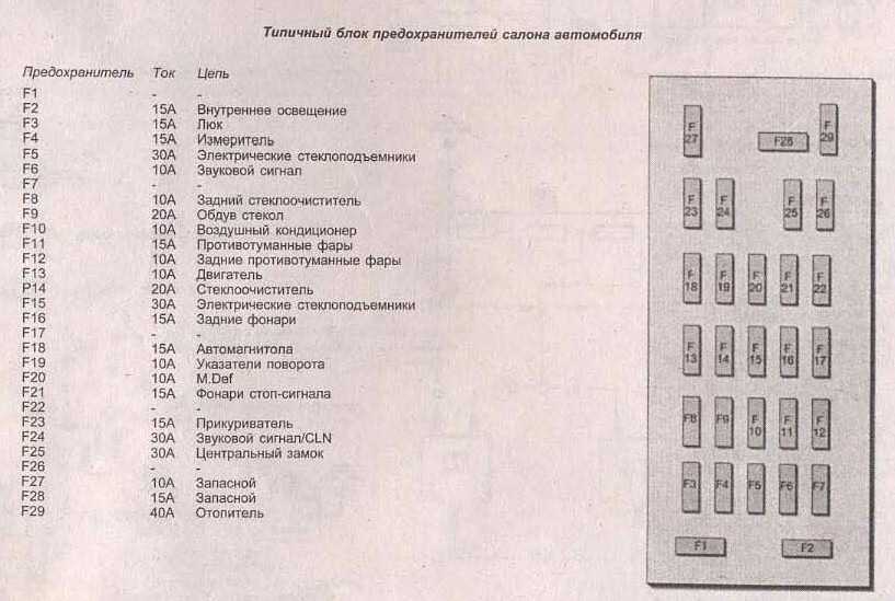 Мазда 323 предохранители