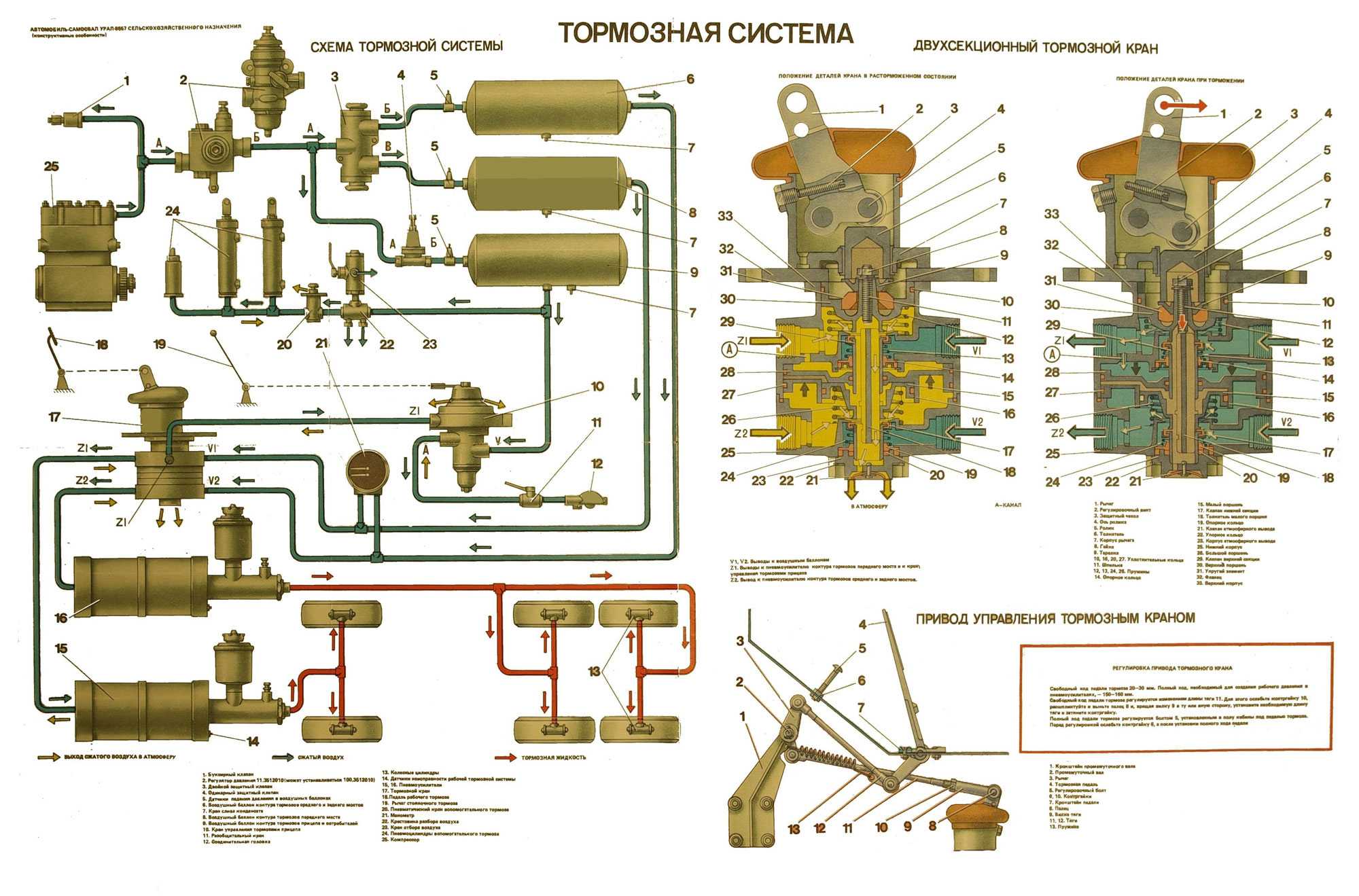 Тормоза урал: как прокачать, тормозная система автомобиля, горный, как отрегулировать, стояночный, прокачка