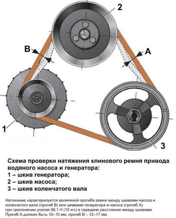 Технология замены ремня генератора | auto-gl.ru