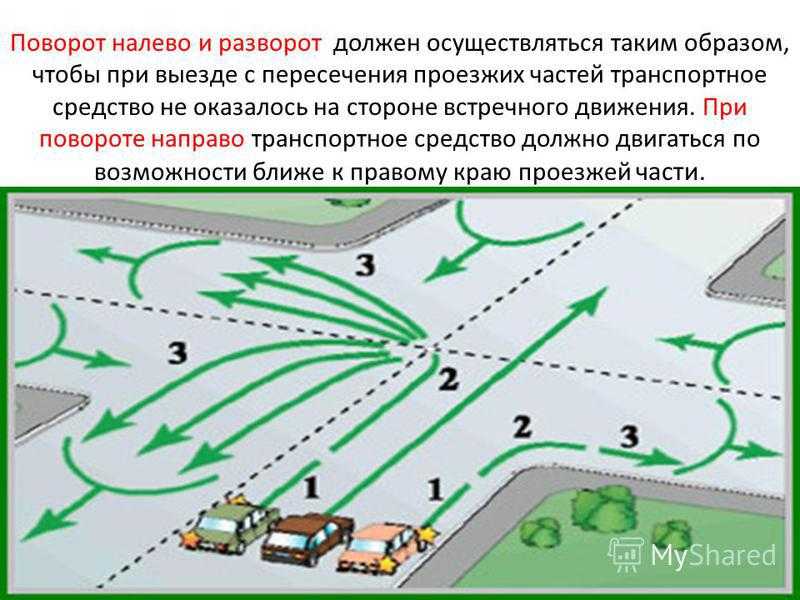 Встать на перекрестке. Правила поворота на перекрестке. Поворот и разворот ПДД. Правила поворота налево. Выполнение левого поворота на перекрестке.