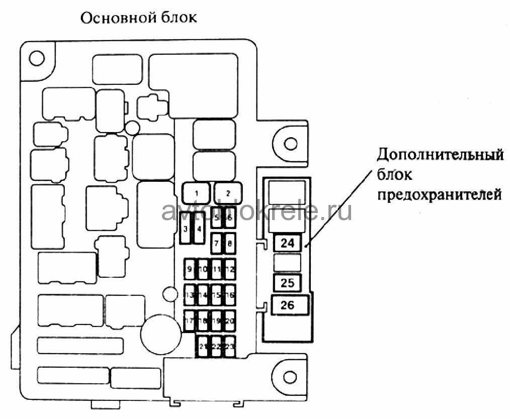 Предохранители и реле mitsubishi outlander 2 и 3