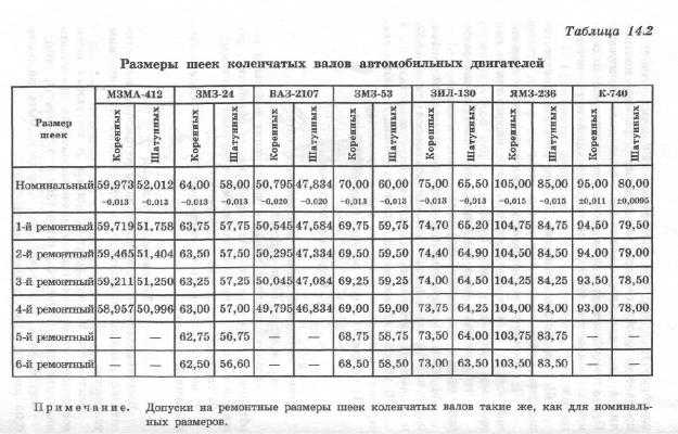 Кривошипно-шатунный механизм автомобиля камаз, курсовая работа