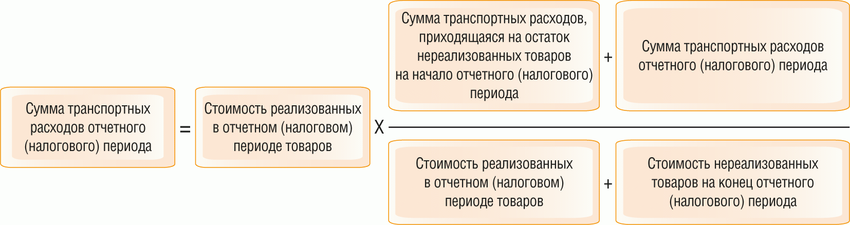 План и финансовый расчет поездки в европу на автомобиле  |  grand voyage
план и финансовый расчет поездки в европу на автомобиле