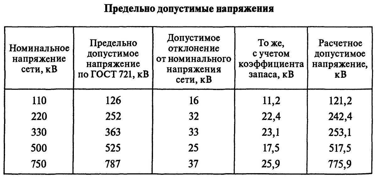 Таблица маркировки конденсаторов отечественного и импортного производства