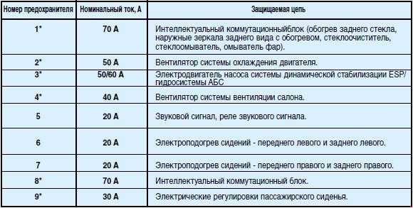Пежо 307 предохранители и реле - drive bloger