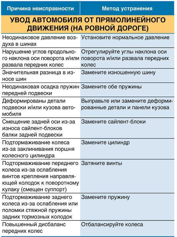 Как проверить катализатор на забитость не снимая с машины своими руками