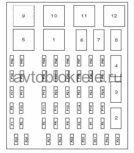 Всё о блокох предохранителей и реле Ford Fiesta 5 го поколения: места расположения, схемы с назначением элементов и фотографиями Руководство по ремонту и эксплуатации