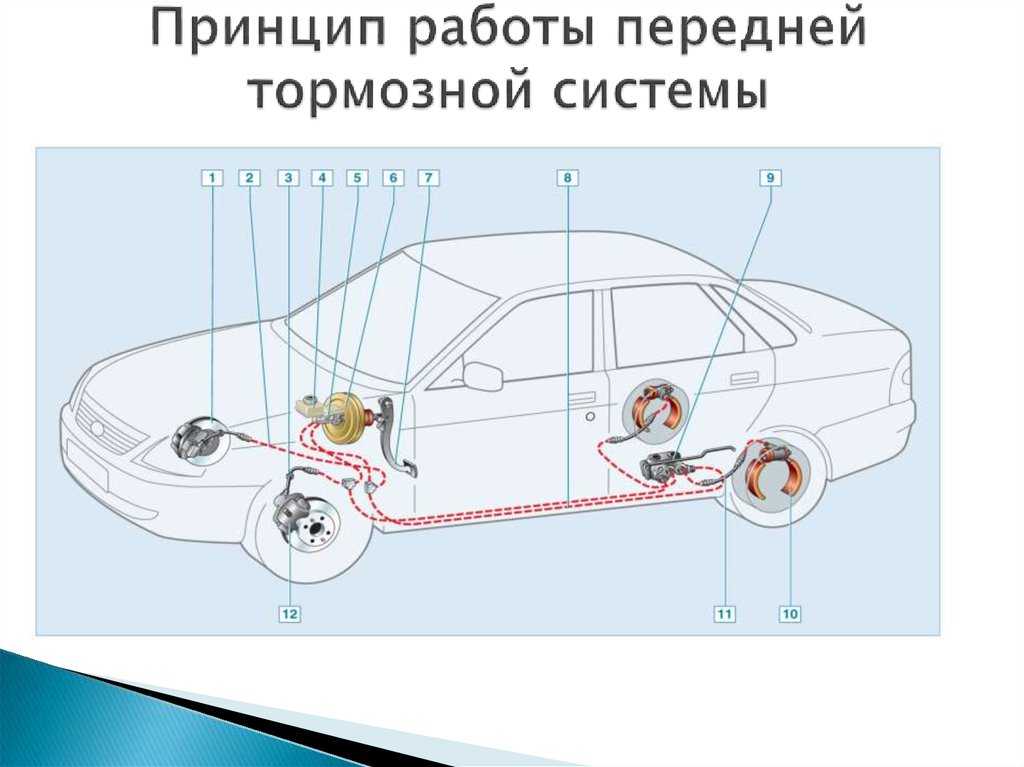 Дисковый тормоз: устройство, принцип работы, виды, плюсы и минусы