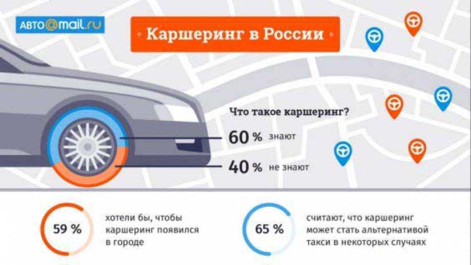 Каршеринг в санкт-петербурге: перспективы, планы и советы конкурентам * каршеринг клуб