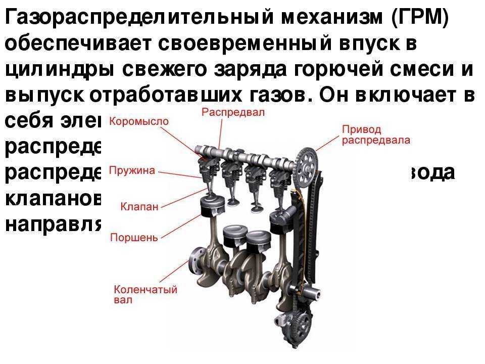 Верхнее расположение - распределительный вал
 - большая энциклопедия нефти и газа, статья, страница 1