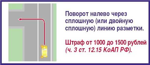 Правила проезда нерегулируемых перекрёстков