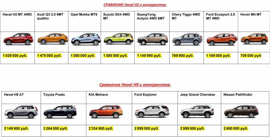 Различные системы полного привода автомобилей 4motion, xdrive, quattro и другие