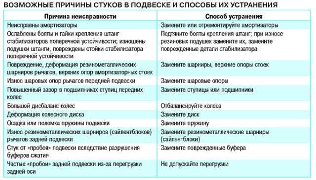 Стук клапанов на горячем или холодном двигателе