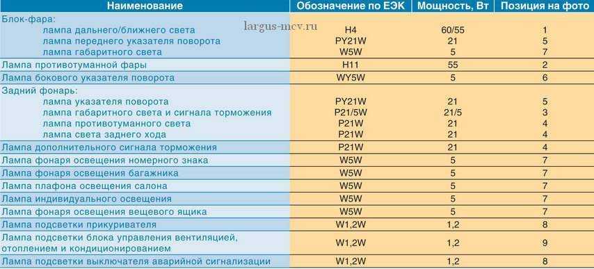 Как поднять авто для ремонта без домкрата и ямы