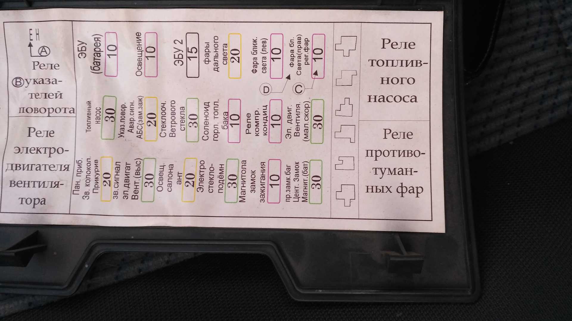 Описание предохранителей дэу нексия: характеристики, схема, фото и видео
