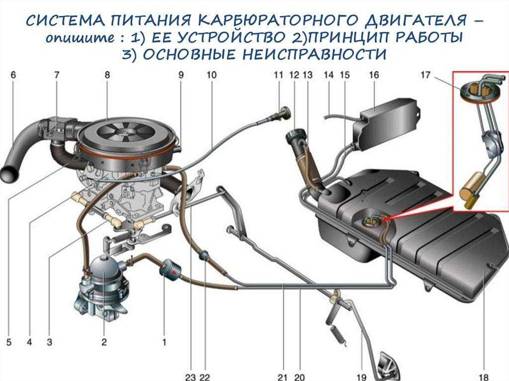 Секреты карбюратора
