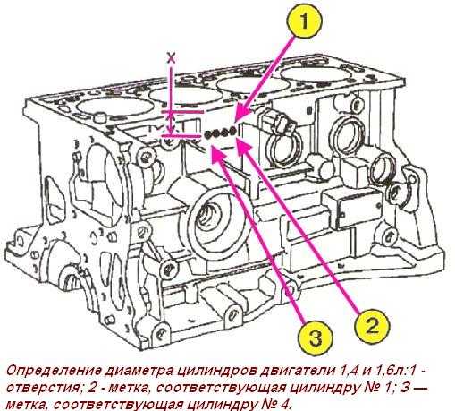 Сборка и разборка подшипниковых узлов