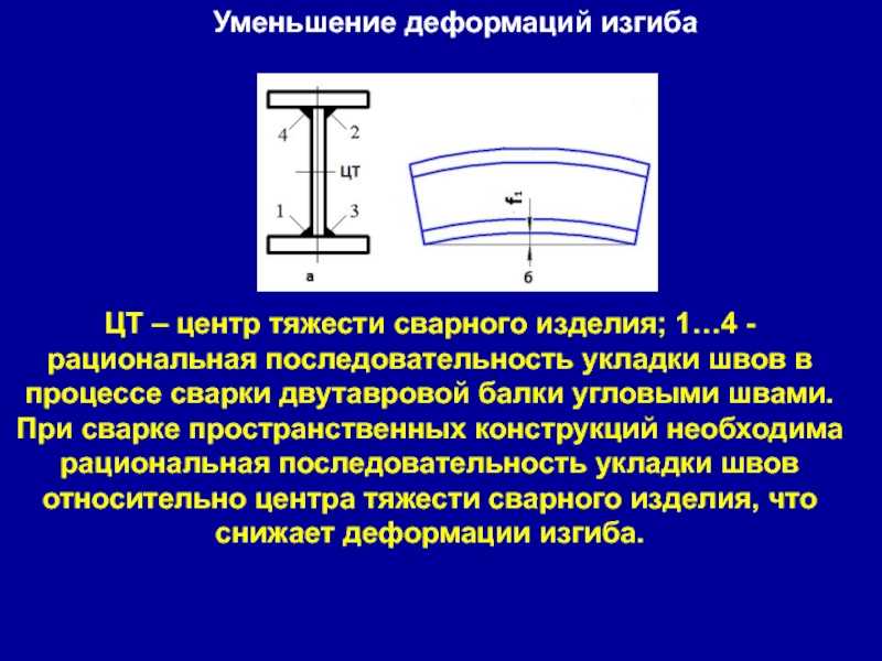 В процессе эксплуатации, особенно при перевозке тяжестей балка может деформироваться