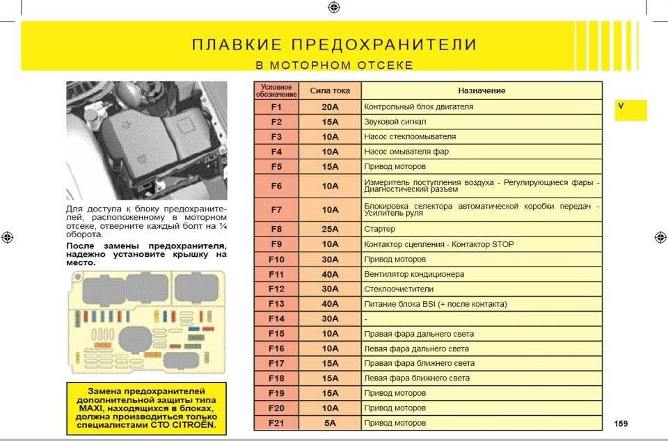 Подробное описание блоков с предохранителями и реле ситроен ксара: схемы, места расположения предохранитель прикуривателя citroen xsara