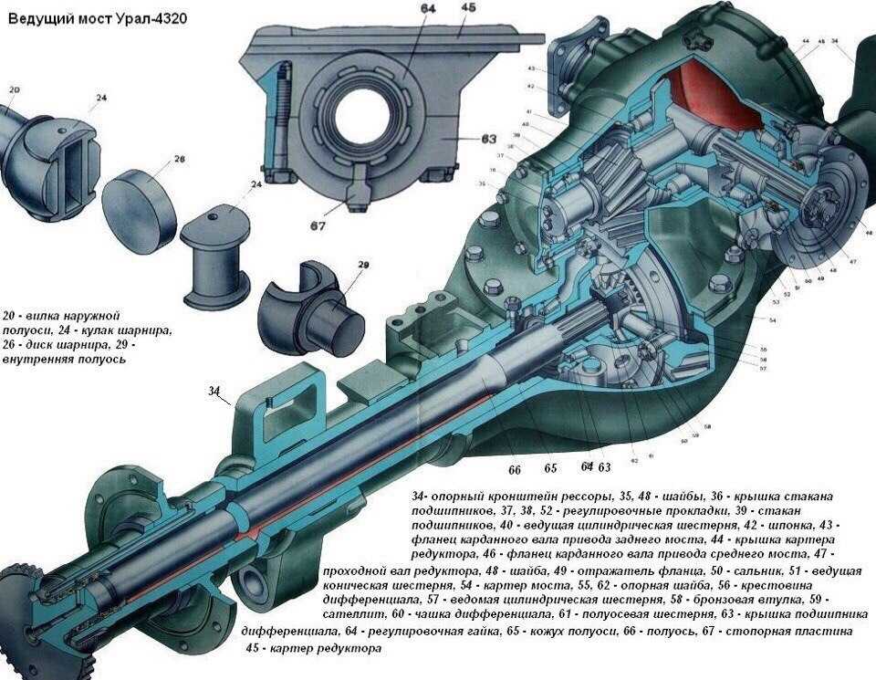 Рулевое управление автомобиля урал-4320, урал-5557 и его детали