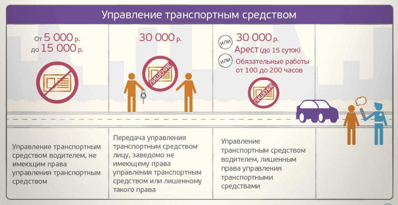 Если забыл права дома и тебя остановили - как быть