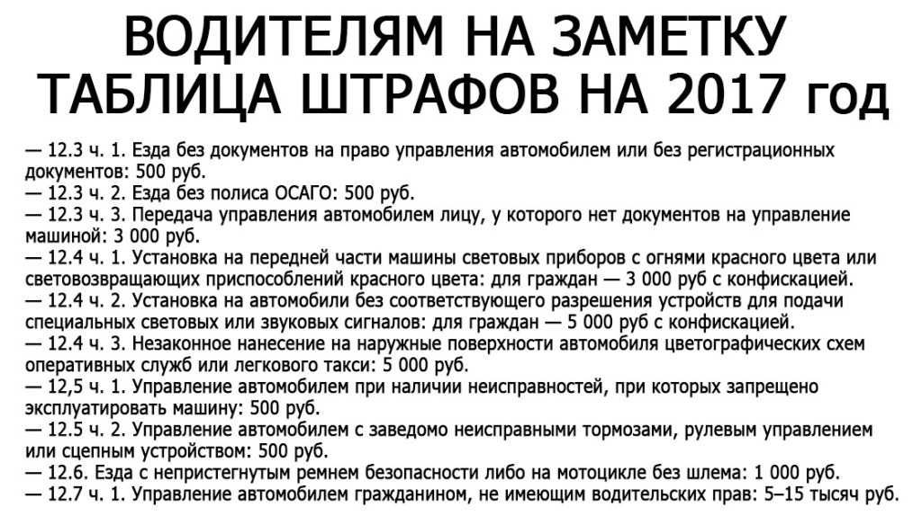 Что будет, если забыл права дома (штраф на 2023г)