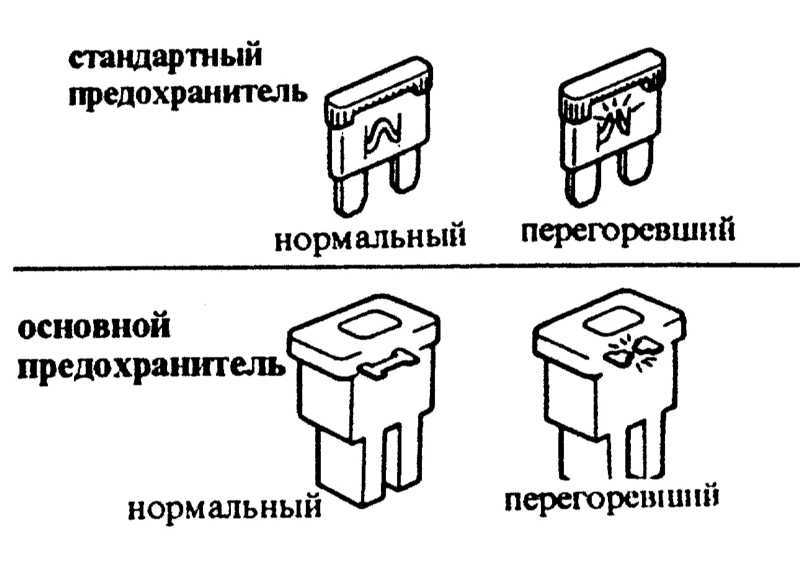Расположение и схема блока предохранителей и реле на опель зафира
