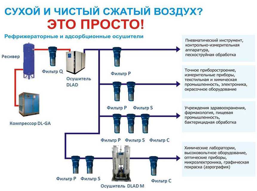 Устройство работы регулятора давления воздуха