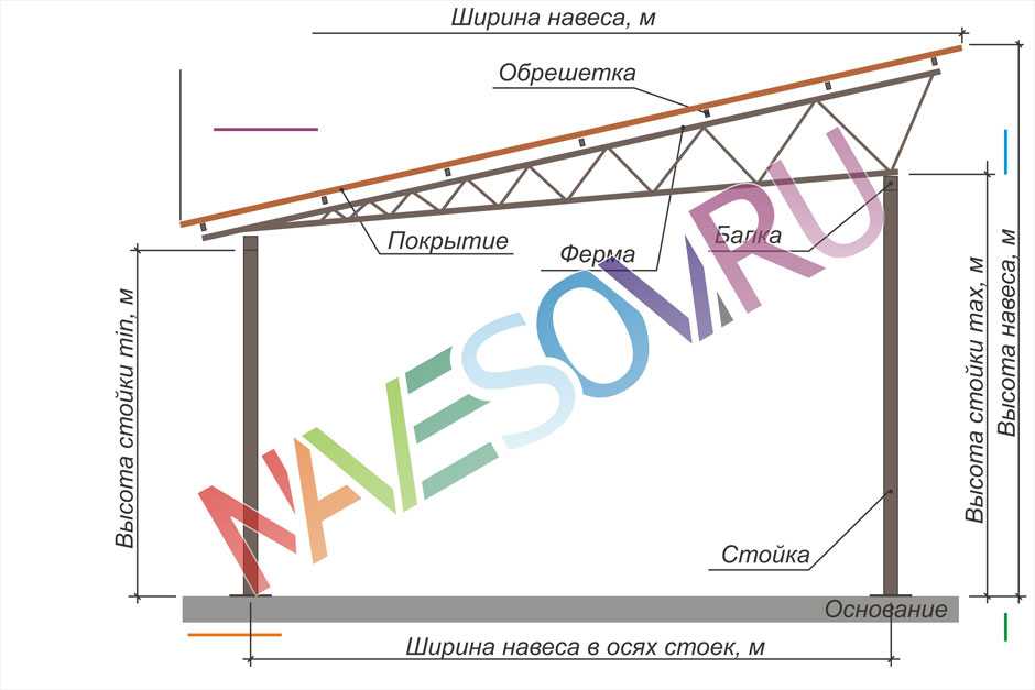 Навес для автомобиля из металлопрофиля чертежи односкатной крышей