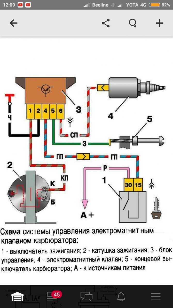 Электромагнитный клапан карбюратора 2107