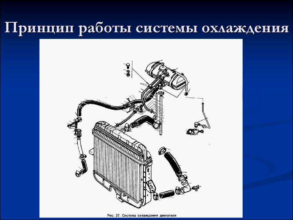 Устройство двигателя
