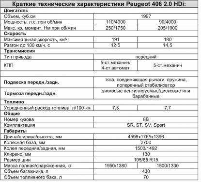 Как сбросить давление в топливной системе 406 двигатель - altarena.ru — технологии и ответы на вопросы