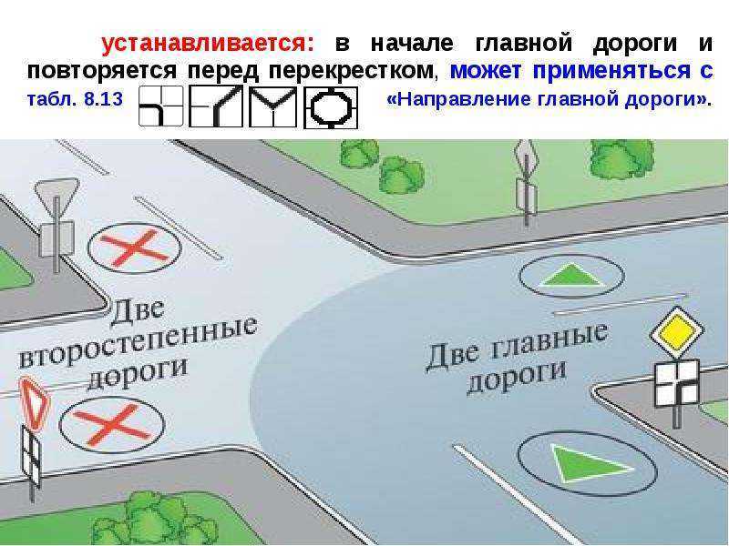 Правила разворота на перекрестке по пдд в 2021 года со светофором