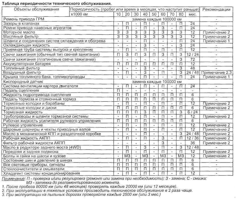 Особенности двигателей kamaз-740.50-360, kamaз-740.51-320